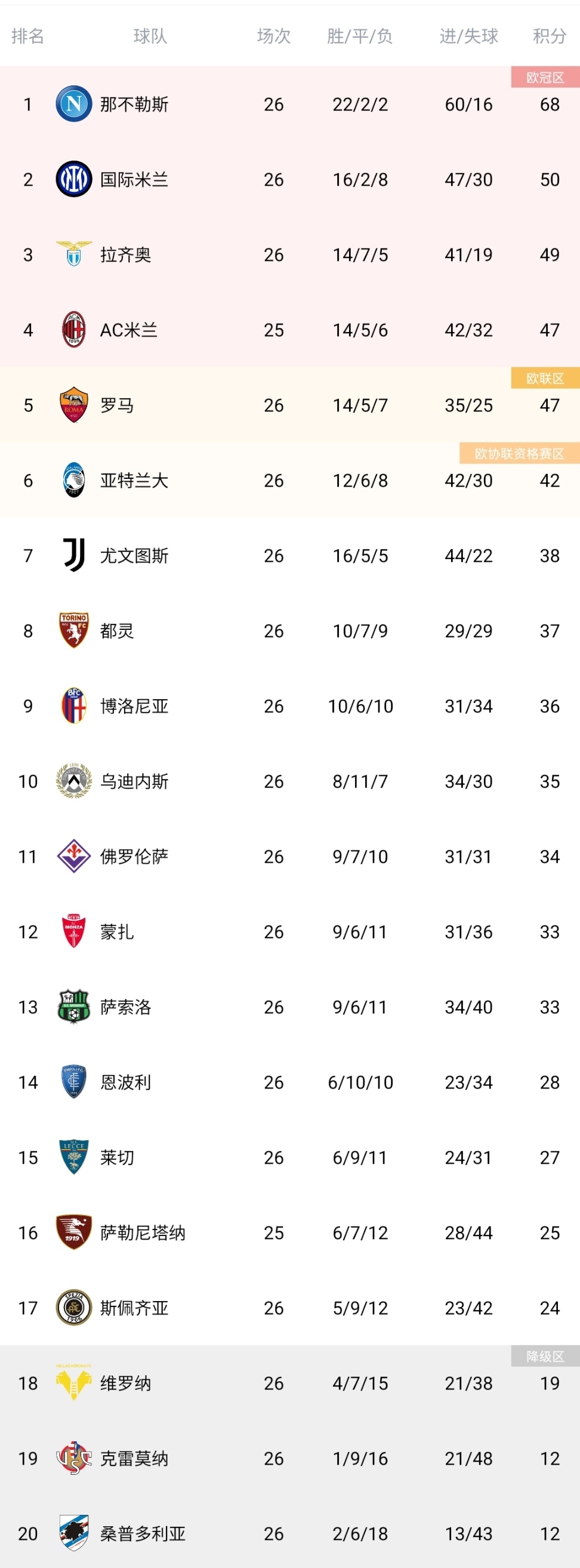 尊龙凯时-意甲冷门球队实力暴涨，冲击前四名(意甲球队排行)